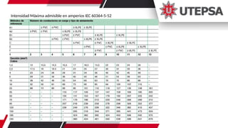 Cálculo del condensador
Intensidad Máxima admisible en amperios IEC 60364-5-52
 