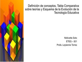 Definición de conceptos, Tabla Comparativa
sobre teorías y Esquema de la Evolución de la
Tecnología Educativa
Nildivette Soto
ETEG – 501
Profa. Leylannie Torres
 