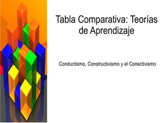 Tabla Comparativa: Teorías
de Aprendizaje
Conductismo, Constructivismo y el Conectivismo
 