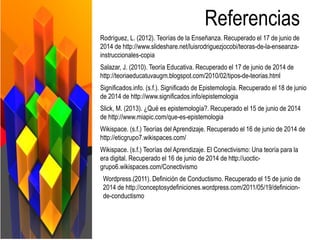 Referencias
Rodríguez, L. (2012). Teorías de la Enseñanza. Recuperado el 17 de junio de
2014 de http://www.slideshare.net/luisrodriguezjocobi/teoras-de-la-enseanza-
instruccionales-copia
Salazar, J. (2010). Teoría Educativa. Recuperado el 17 de junio de 2014 de
http://teoriaeducatuvaugm.blogspot.com/2010/02/tipos-de-teorias.html
Significados.info. (s.f.). Significado de Epistemología. Recuperado el 18 de junio
de 2014 de http://www.significados.info/epistemologia
Slick, M. (2013). ¿Qué es epistemología?. Recuperado el 15 de junio de 2014
de http://www.miapic.com/que-es-epistemologia
Wikispace. (s.f.) Teorías del Aprendizaje. Recuperado el 16 de junio de 2014 de
http://eticgrupo7.wikispaces.com/
Wikispace. (s.f.) Teorías del Aprendizaje. El Conectivismo: Una teoría para la
era digital. Recuperado el 16 de junio de 2014 de http://uoctic-
grupo6.wikispaces.com/Conectivismo
Wordpress.(2011). Definición de Conductismo. Recuperado el 15 de junio de
2014 de http://conceptosydefiniciones.wordpress.com/2011/05/19/definicion-
de-conductismo
 