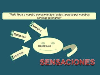 “Nada llega a nuestro conocimiento si antes no pasa por nuestros 
sentidos (aforismo)” 
Estímulos 
Estímulos 
Receptores 
Estímulos 
 
