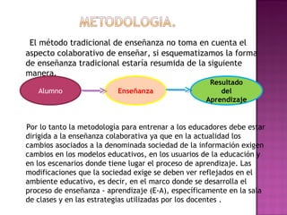 El método tradicional de enseñanza no toma en cuenta el
aspecto colaborativo de enseñar, si esquematizamos la forma
de enseñanza tradicional estaría resumida de la siguiente
manera.
Alumno

Enseñanza

Resultado
del
Aprendizaje

Por lo tanto la metodología para entrenar a los educadores debe estar
dirigida a la enseñanza colaborativa ya que en la actualidad los
cambios asociados a la denominada sociedad de la información exigen
cambios en los modelos educativos, en los usuarios de la educación y
en los escenarios donde tiene lugar el proceso de aprendizaje. Las
modificaciones que la sociedad exige se deben ver reflejados en el
ambiente educativo, es decir, en el marco donde se desarrolla el
proceso de enseñanza - aprendizaje (E-A), específicamente en la sala
de clases y en las estrategias utilizadas por los docentes .

 