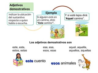 Adjetivos
demostrativos
Indican la ubicación
del sustantivo
respecto a quien
habla o escucha.

Ejemplo
Si alguien está en
un camino, dirá:
“Este camino”.

Y si está lejos dirá:
“Aquel camino”.

Los adjetivos demostrativos son
este, esta,
estos, estas

ese, esa,
esos, esas

este cuento

aquel, aquella,
aquellos, aquellas

esos animales

 