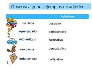 Observa algunos ejemplos de adjetivos :
Adjetivos
mis libros

posesivo

aquel jugador

demostrativo

auto antiguo

calificativo

ese castor
linda cometa

demostrativo
calificativo

 