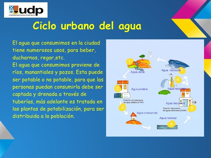 Ppt del agua