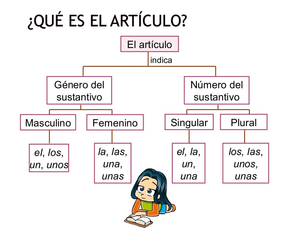El artículo