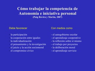 Cómo trabajar la competencia de Autonomía e iniciativa personal (Puig Rovira y Martín, 2007) ‏ <ul><li>Debe favorecer Con ...