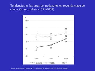 Tendencias en las tasas de graduación en segunda etapa de educación secundaria (1995-2007) Fuente: Education at a Glance O...