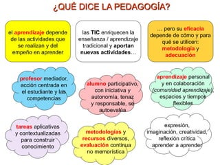 ¿QUÉ DICE LA PEDAGOGÍA?
el aprendizaje depende
de las actividades que
se realizan y del
empeño en aprender
… pero su eficacia
depende de cómo y para
qué se utilicen:
metodología y
adecuación
las TIC enriquecen la
enseñanza / aprendizaje
tradicional y aportan
nuevas actividades…
profesor mediador,
acción centrada en
el estudiante y las
competencias
alumno participativo,
con iniciativa y
autonomía, tenaz
y responsable, se
autoevalúa
aprendizaje personal
y en colaboración
(comunidad aprendizaje),
espacios y tiempos
flexibles
tareas aplicativas
y contextualizadas
para construir
conocimiento
expresión,
imaginación, creatividad,
reflexión crítica
aprender a aprender
metodologías y
recursos diversos,
evaluación continua
no memorística
 