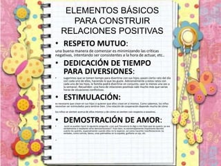 ELEMENTOS BÁSICOS
PARA CONSTRUIR
RELACIONES POSITIVAS
• RESPETO MUTUO:
una buena manera de comenzar es minimizando las críticas
negativas, intentando ser consistentes a la hora de actuar, etc..
• DEDICACIÓN DE TIEMPO
PARA DIVERSIONES:
• sugerimos que se tomen tiempo para divertirse con sus hijos, pasen cierto rato del día
con cada uno de ellos, haciendo lo que les guste. AdicionaImente a estos ratos con
cada uno de los hijos, la familia podrá divertirse en conjunto, ¡por lo menos una vez a
la semana!. Recuerden: una hora de relaciones positivas vale mucho más que varias
horas de situaciones conflictivas.
• ESTIMULACIÓN:
es necesario que crean en sus hijos si quieren que ellos crean en sí mismos. Como sabemos, los niños
necesitan ser estimulados para sentirse bien. Una relación de cooperación depende mucho de cómo
los niños se sienten acerca de ellos mismos y de cómo se sienten con respecto a vosotros.
• DEMOSTRACIÓN DE AMOR:
• quizá se puedan hacer la siguiente pregunta: ¿con qué frecuencia le digo a mis hijos que les quiero, ya sea
verbalmente o mediante otras demostraciones?. Pues bien, es extremadamente importante decirles
cuánto les queréis, especialmente cuando ellos no lo esperan, así como hacerles manifestaciones no
verbales, como caricias, besos, unas palmaditas en la espalda, guiñarte un ojo, etc.
.
 