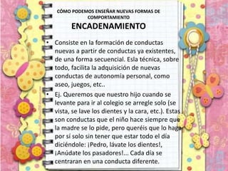 CÓMO PODEMOS ENSEÑAR NUEVAS FORMAS DE
COMPORTAMIENTO
ENCADENAMIENTO
• Consiste en la formación de conductas
nuevas a partir de conductas ya existentes,
de una forma secuencial. Esla técnica, sobre
todo, facilita la adquisición de nuevas
conductas de autonomía personal, como
aseo, juegos, etc..
• Ej. Queremos que nuestro hijo cuando se
levante para ir al colegio se arregle solo (se
vista, se lave los dientes y la cara, etc.). Estas
son conductas que el niño hace siempre que
la madre se lo pide, pero queréis que lo haga
por sí solo sin tener que estar todo el día
diciéndole: ¡Pedro, lávate los dientes!,
¡Anúdate los pasadores!... Cada día se
centraran en una conducta diferente.
 