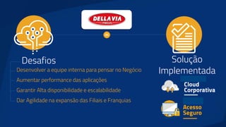 Desafios
Desenvolver a equipe interna para pensar no Negócio
Aumentar performance das aplicações
Garantir Alta disponibilidade e escalabilidade
Dar Agilidade na expansão das Filiais e Franquias
Solução
Implementada
 
