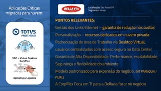 Localização: São Paulo/SP
Segmento: Varejo
Aplicações Criticas
migradas para nuvem:
VDC – Virtual Desktop
CorpFlex
Aplicativos Legados
PONTOS RELEVANTES:
Gestão dos Links Internet – garantia de redução nos custos
Personalização – recursos dedicados em nuvem privada
Padronização do área de Trabalho via Desktop Virtual,
usuários centralizados com acesso seguro no Data Center
Garantia de Alta Disponibilidade, Performance, escalabilidade,
Segurança e flexibilidade do ambiente
Modelo padronizado para expansão do negócio, (KIT FRANQUIA /
FILIAL)
A CorpFlex Foca em TI para a Dellavia focar no negócio
 