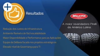 Redução dos custos de Infraestrutura
Ambiente flexível e de fácil escalabilidade
Maior Disponibilidade e Performance para as Aplicações
Equipe da Dellavia focada nos projetos estratégicos
Elevado nível de Governança para TI
Resultados
 