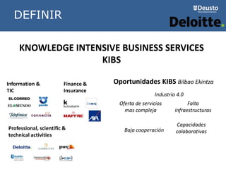 METODOLOGÍADEFINIR
KNOWLEDGE INTENSIVE BUSINESS SERVICES
KIBS
Falta
infraestructuras
Baja cooperación
Industria 4.0
Capacidades
colaborativas
Oferta de servicios
mas compleja
Oportunidades KIBS Bilbao EkintzaInformation &
TIC
Finance &
Insurance
Professional, scientific &
technical activities
 