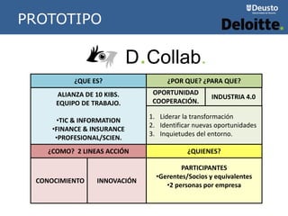 METODOLOGÍA
ALIANZA DE 10 KIBS.
EQUIPO DE TRABAJO.
•TIC & INFORMATION
•FINANCE & INSURANCE
•PROFESIONAL/SCIEN.
OPORTUNIDAD
COOPERACIÓN.
INDUSTRIA 4.0
1. Liderar la transformación
2. Identificar nuevas oportunidades
3. Inquietudes del entorno.
¿QUE ES? ¿POR QUE? ¿PARA QUE?
CONOCIMIENTO INNOVACIÓN
¿COMO? 2 LINEAS ACCIÓN ¿QUIENES?
PARTICIPANTES
•Gerentes/Socios y equivalentes
•2 personas por empresa
D.Collab.
PROTOTIPO
 