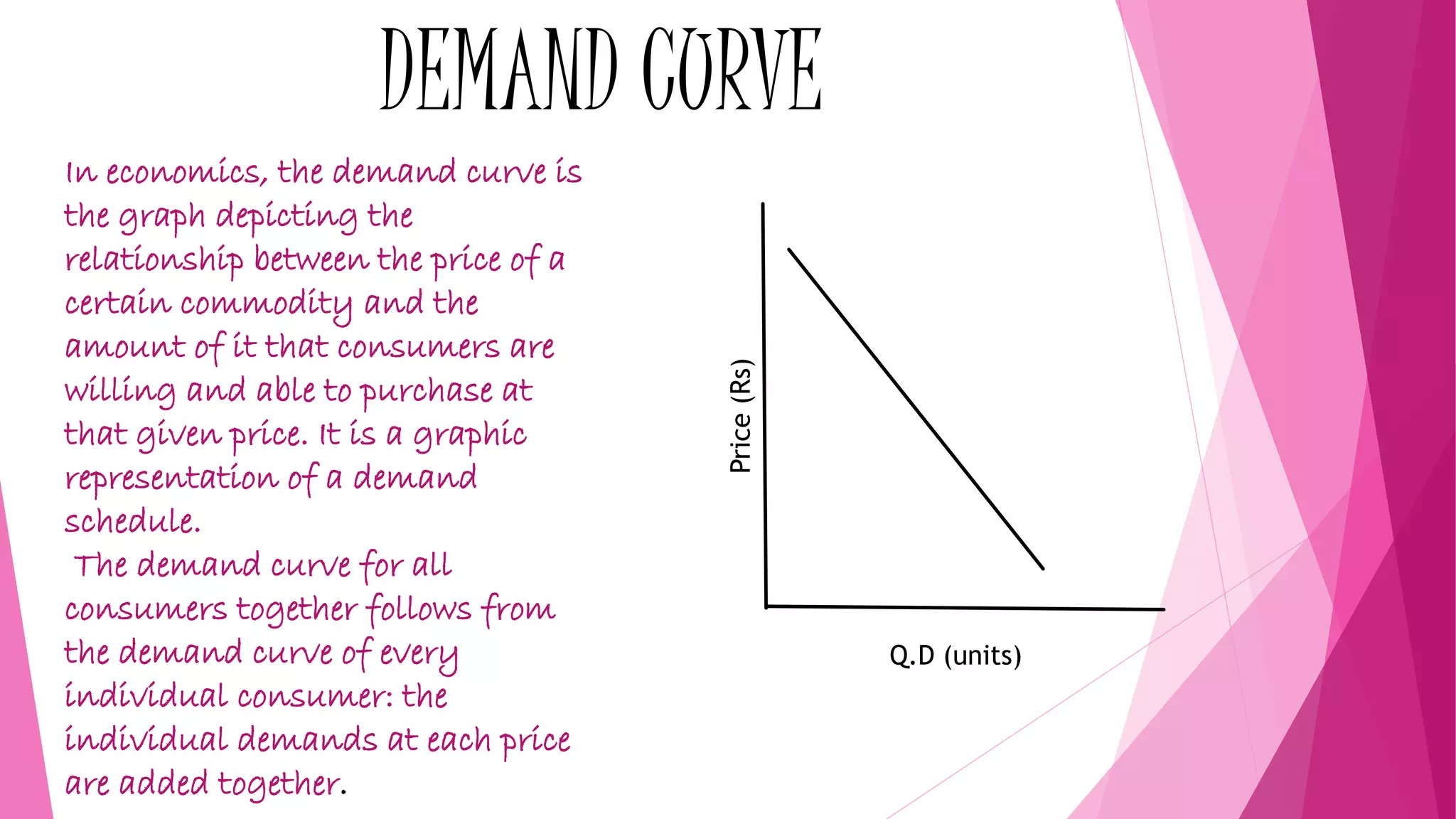 demand and its determinants | PPTX