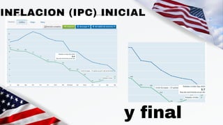 INFLACION (IPC) INICIAL
y final
 
