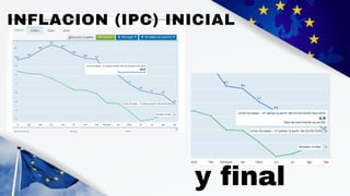 INFLACION (IPC) INICIAL
y final
 