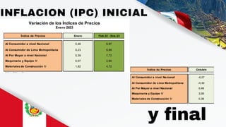 INFLACION (IPC) INICIAL
y final
 