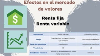 Efectos en el mercado
de valores
Renta fija
Renta variable
 