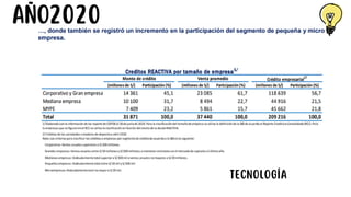 AÑO2020
Tecnología
 