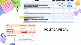 POLITICA FISCAL
 