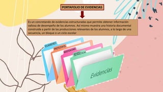 PORTAFOLIO DE EVIDENCIAS
Es un concretando de evidencias estructuradas que permite obtener información
valiosa de desempeño de los alumnos. Así mismo muestra una historia documental
construida a partir de las producciones relevantes de los alumnos, a lo largo de una
secuencia, un bloque o un ciclo escolar
 
