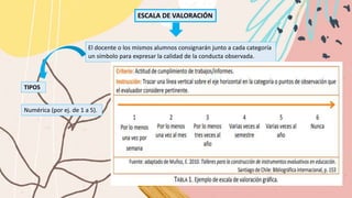 El docente o los mismos alumnos consignarán junto a cada categoría
un símbolo para expresar la calidad de la conducta observada.
ESCALA DE VALORACIÓN
TIPOS
Numérica (por ej. de 1 a 5).
 