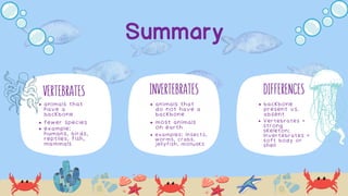 PPT [ DEMO -TEACHING ] ANIMAL SCIENCE PPT | PDF