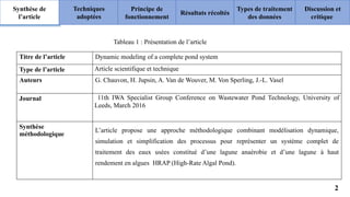 Synthèse de
l’article
Principe de
fonctionnement
Résultats récoltés
Types de traitement
des données
Discussion et
critique
Techniques
adoptées
Tableau 1 : Présentation de l’article
Titre de l’article Dynamic modeling of a complete pond system
Type de l’article Article scientifique et technique
Auteurs G. Chauvon, H. Jupsin, A. Van de Wouver, M. Von Sperling, J.-L. Vasel
Journal 11th IWA Specialist Group Conference on Wastewater Pond Technology, University of
Leeds, March 2016
Synthèse
méthodologique
L’article propose une approche méthodologique combinant modélisation dynamique,
simulation et simplification des processus pour représenter un système complet de
traitement des eaux usées constitué d’une lagune anaérobie et d’une lagune à haut
rendement en algues HRAP (High-Rate Algal Pond).
2
 