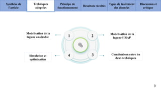 Synthèse de
l’article
Principe de
fonctionnement
Résultats récoltés
Types de traitement
des données
Discussion et
critique
Techniques
adoptées
Modélisation de la
lagune HRAP
Simulation et
optimisation
1 2
4 3
Modélisation de la
lagune anaérobie
Combinaison entre les
deux techniques
3
 