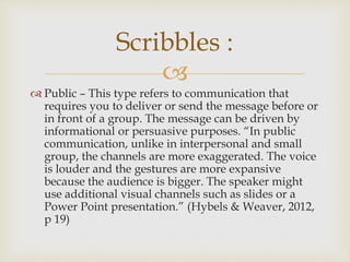 
 Public – This type refers to communication that
requires you to deliver or send the message before or
in front of a group. The message can be driven by
informational or persuasive purposes. “In public
communication, unlike in interpersonal and small
group, the channels are more exaggerated. The voice
is louder and the gestures are more expansive
because the audience is bigger. The speaker might
use additional visual channels such as slides or a
Power Point presentation.” (Hybels & Weaver, 2012,
p 19)
Scribbles :
 