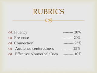 
: Fluency -------- 20%
 Presence -------- 20%
 Connection -------- 25%
 Audience-centeredness -------- 25%
 Effective Nonverbal Cues -------- 10%
RUBRICS
 