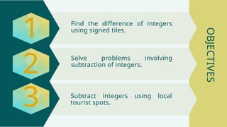 Power point demonstration of Subtraction of Integers.pptx
