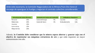 Ante este escenario, la Comisión Negociadora de la Minera Puro Oro tiene el
encargo de apaciguar la huelga y negociar el contrato colectivo considerando:
Además, la Comisión debe considerar que la minera espera ahorrar y generar caja con el
objetivo de repotenciar sus máquinas extractoras de oro y que estás requieren un mayor
mantenimiento este año.
 