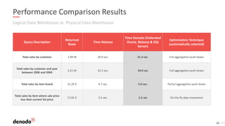 Query Comparison Performance Can data virtualization uphold performance with complex queries? | PDF