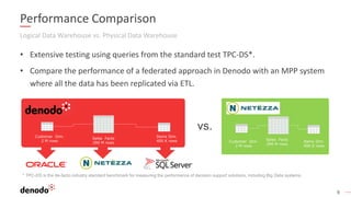 Query Comparison Performance Can data virtualization uphold performance with complex queries? | PDF