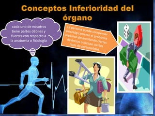cada uno de nosotros
tiene partes débiles y
fuertes con respecto a
la anatomía o fisiología