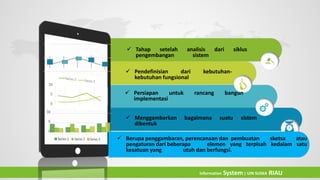  Tahap setelah analisis dari siklus
pengembangan sistem
 Pendefinisian dari kebutuhan-
kebutuhan fungsional
 Persiapan untuk rancang bangun
implementasi
 Menggambarkan bagaimana suatu sistem
dibentuk
 Berupa penggambaran, perencanaan dan pembuatan sketsa atau
pengaturan dari beberapa elemen yang terpisah kedalam satu
kesatuan yang utuh dan berfungsi.
Information System| UIN SUSKA RIAU
 