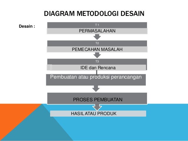 Ppt desain dompet