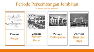 PPT JEMBATAN PPT PPT JEMBATAN PPT
