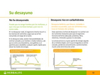 Su desayuno
No ha desayunado                                        Desayuno rico en carbohidratos
Puede que no tenga hambre por las mañanas, o            Desayuna bollería, pan blanco, tostadas o
que crea que no tiene tiempo y por eso no               cereales azucarados, que son alimentos muy
come nada.                                              ricos en hidratos de carbono.
Al no desayunar nada, el organismo intenta recurrir a   Estas opciones a la hora de desayunar no cuentan con
las reservas de nutrientes y agua que ya se han         los nutrientes necesarios para que el organismo
consumido a lo largo de la noche.                       funcione de forma adecuada: proteínas, fibra,
                                                        vitaminas, minerales y grasas no saturadas.
Si no desayuna nada, existen más posibilidades de
sentirse cansado y con hambre a media mañana, y de      La consecuencia es un gran aporte de energía seguido
que se coma una chocolatina, unas galletas o un         de un drástico bajón, con lo que enseguida se sentirá
aperitivo poco saludable; cualquier apaño rápido para   cansado, perderá la concentración y sentirá hambre
elevar los niveles de energía.                          mucho antes de la hora de comer.




                                                                                                                10
 