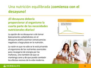 Una nutrición equilibrada ¡comienza con el
desayuno!
¡El desayuno debería
proporcionar al organismo la
cuarta parte de las necesidades
nutricionales diarias!
La opción de no desayunar o de tomar
básicamente carbohidratos en el
desayuno podría acarrear consecuencias
negativas a largo plazo en la nutrición.
La razón es que no sólo se le está privando
al organismo de los nutrientes esenciales
para recargarse de energía por las
mañanas, sino también de que se
mantenga sano y de que pueda combatir
los efectos nocivos de la vida moderna.

                                              19
 