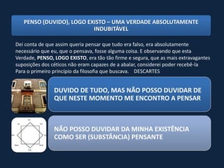 PENSO (DUVIDO), LOGO EXISTO – UMA VERDADE ABSOLUTAMENTE
                          INDUBITÁVEL

Dei conta de que assim queria pensar que tudo era falso, era absolutamente
necessário que eu, que o pensava, fosse alguma coisa. E observando que esta
Verdade, PENSO, LOGO EXISTO, era tão tão firme e segura, que as mais extravagantes
suposições dos céticos não eram capazes de a abalar, considerei poder recebê-la
Para o primeiro princípio da filosofia que buscava. DESCARTES


                DUVIDO DE TUDO, MAS NÃO POSSO DUVIDAR DE
                QUE NESTE MOMENTO ME ENCONTRO A PENSAR



                NÃO POSSO DUVIDAR DA MINHA EXISTÊNCIA
                COMO SER (SUBSTÂNCIA) PENSANTE
 