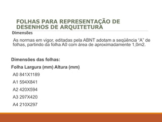 FOLHAS PARA REPRESENTAÇÃO DE
DESENHOS DE ARQUITETURA
Dimensões
As normas em vigor, editadas pela ABNT adotam a seqüência “A” de
folhas, partindo da folha A0 com área de aproximadamente 1,0m2.
Dimensões das folhas:
Folha Largura (mm) Altura (mm)
A0 841X1189
A1 594X841
A2 420X594
A3 297X420
A4 210X297
 
