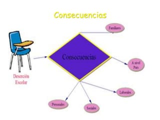 Consecuencias
 