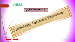 13 CIERRE
¿QUÉ PRENDIMOS?
¿Quéaprendimoseldíadehoy?¿Cómoloaprendimos?¿Esútilloaprendido?¿Porqué?
Miriam Sandra Quispe Huanca
 