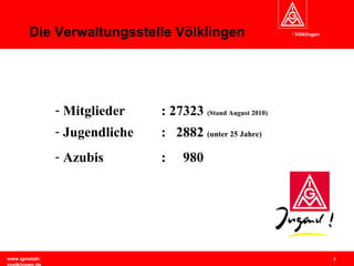Die Verwaltungsstelle Völklingen Mitglieder : 27323  (Stand August 2010) Jugendliche :  2882  (unter 25 Jahre) Azubis :  980  