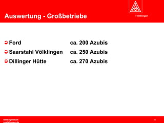 Auswertung - Großbetriebe Ford ca. 200 Azubis Saarstahl Völklingen ca. 250 Azubis Dillinger Hütte ca. 270 Azubis 